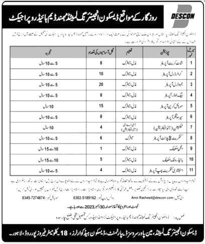 Descon Engineering Limited Jobs 2024