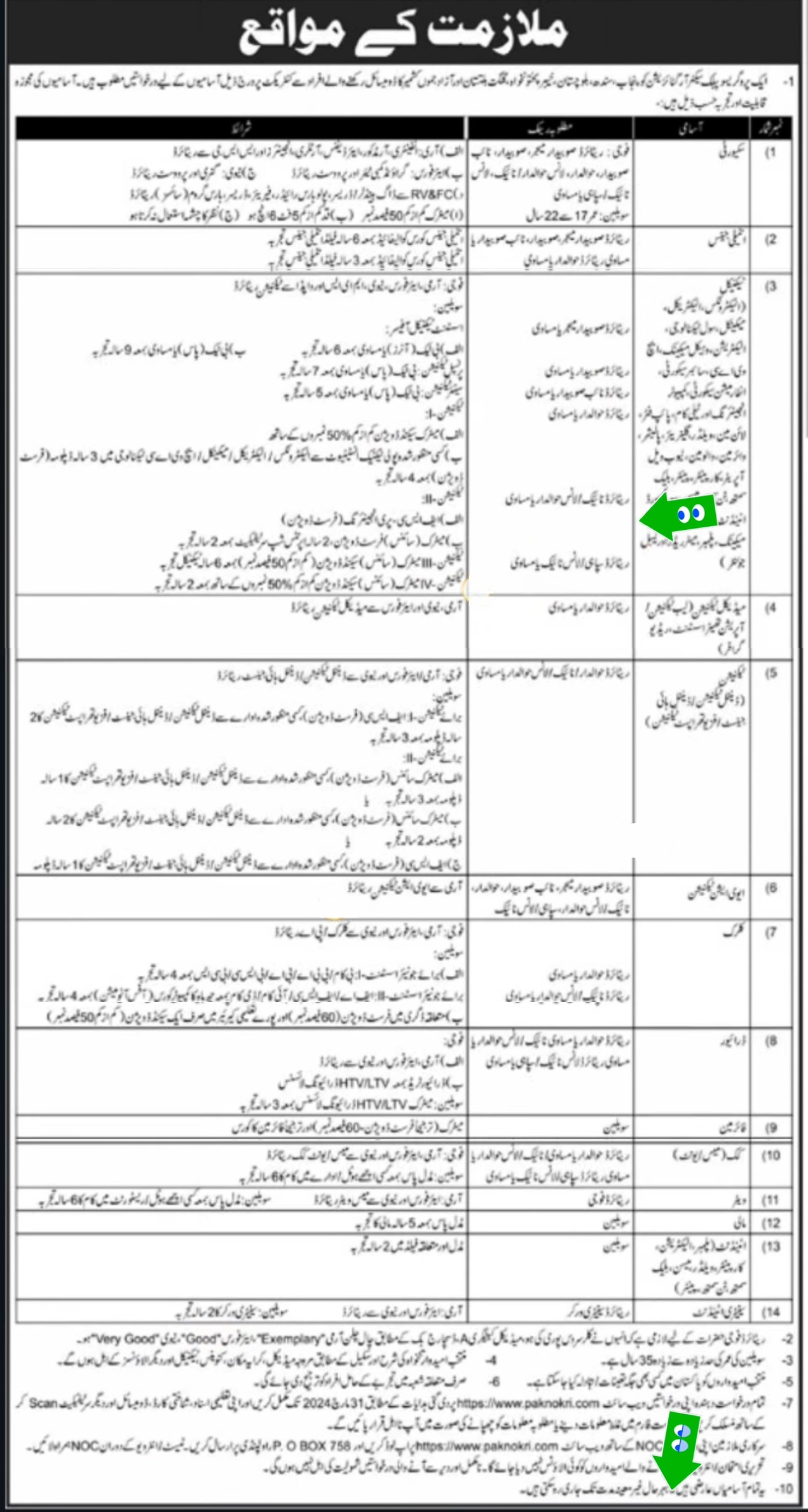 Atomic Energy Commission Jobs 