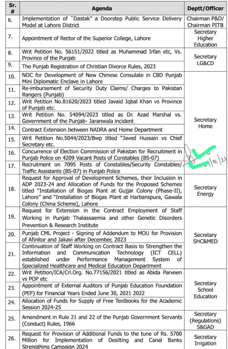 Punjab Police Jobs 2024