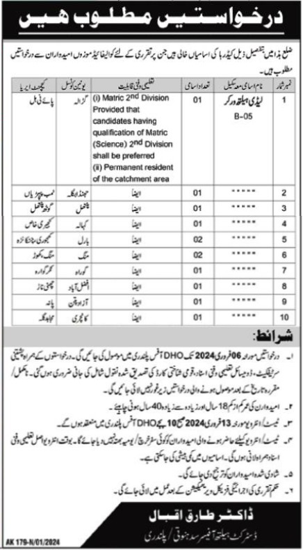 District Health Office Jobs 2024