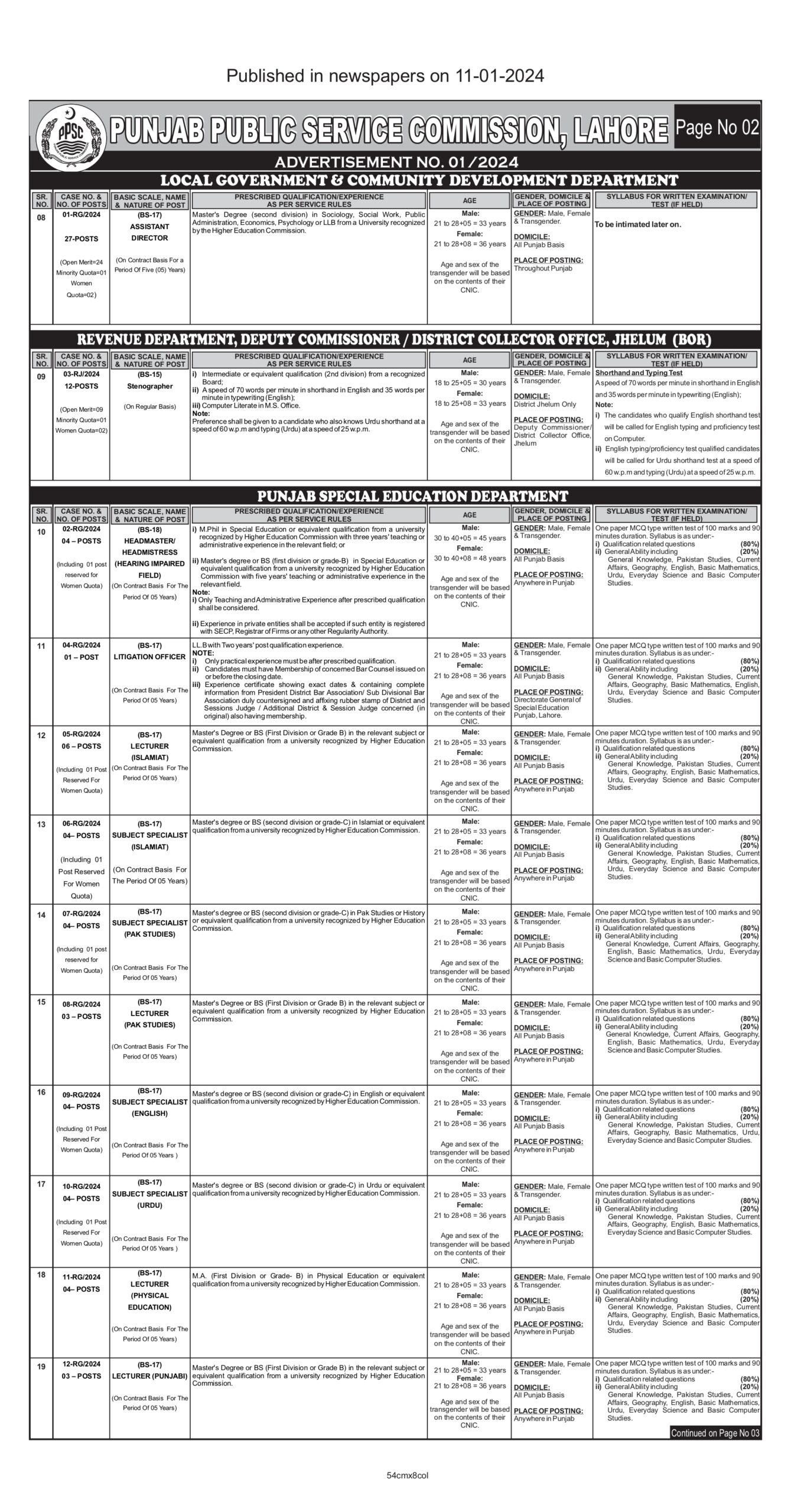 Punjab Public Service Commission Jobs 2024