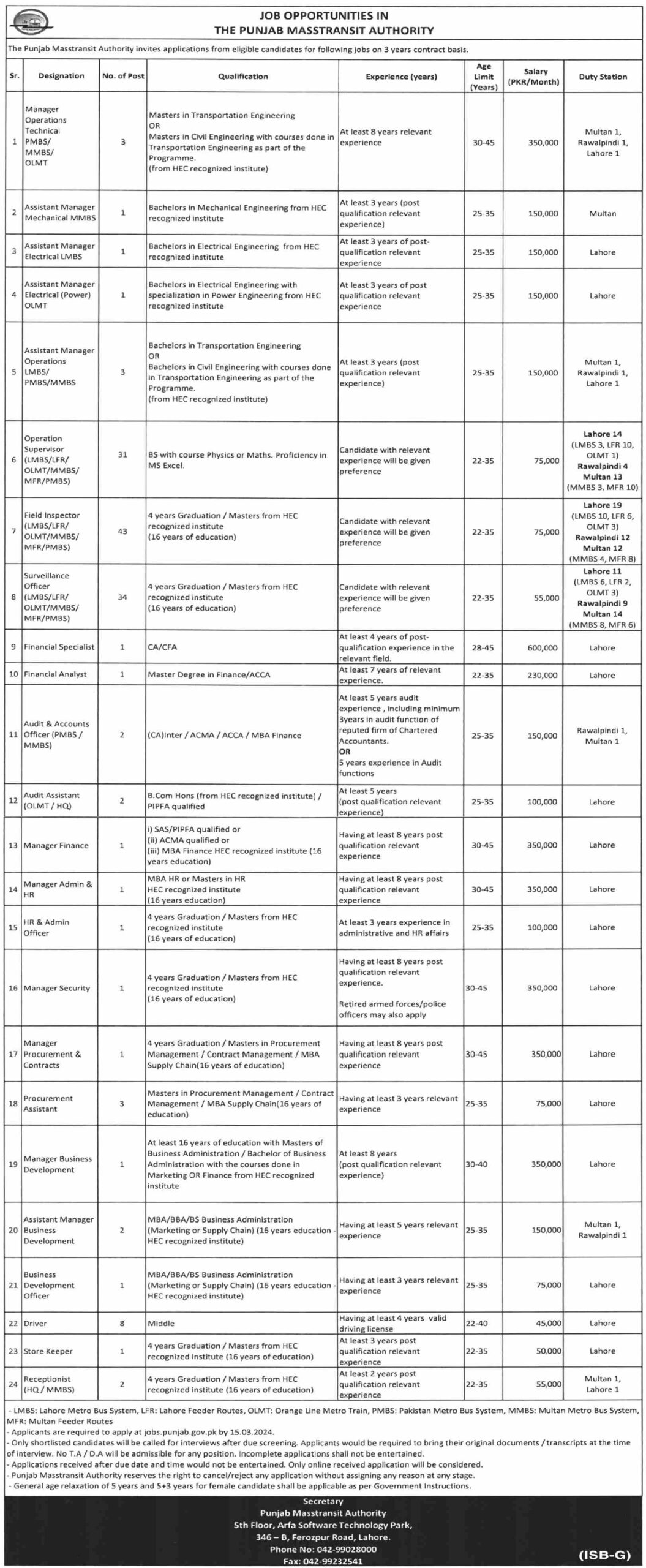 Punjab Mass Transit Authority Jobs 2024