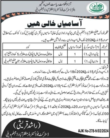 District Food Controller Jobs 2024