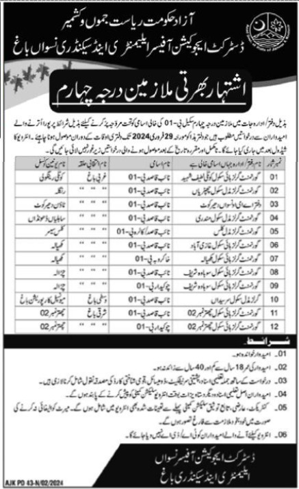 Education Department Class IV Jobs 2024