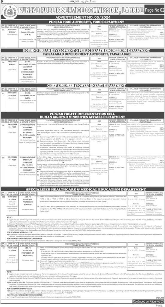 Food Department Punjab Jobs 2024