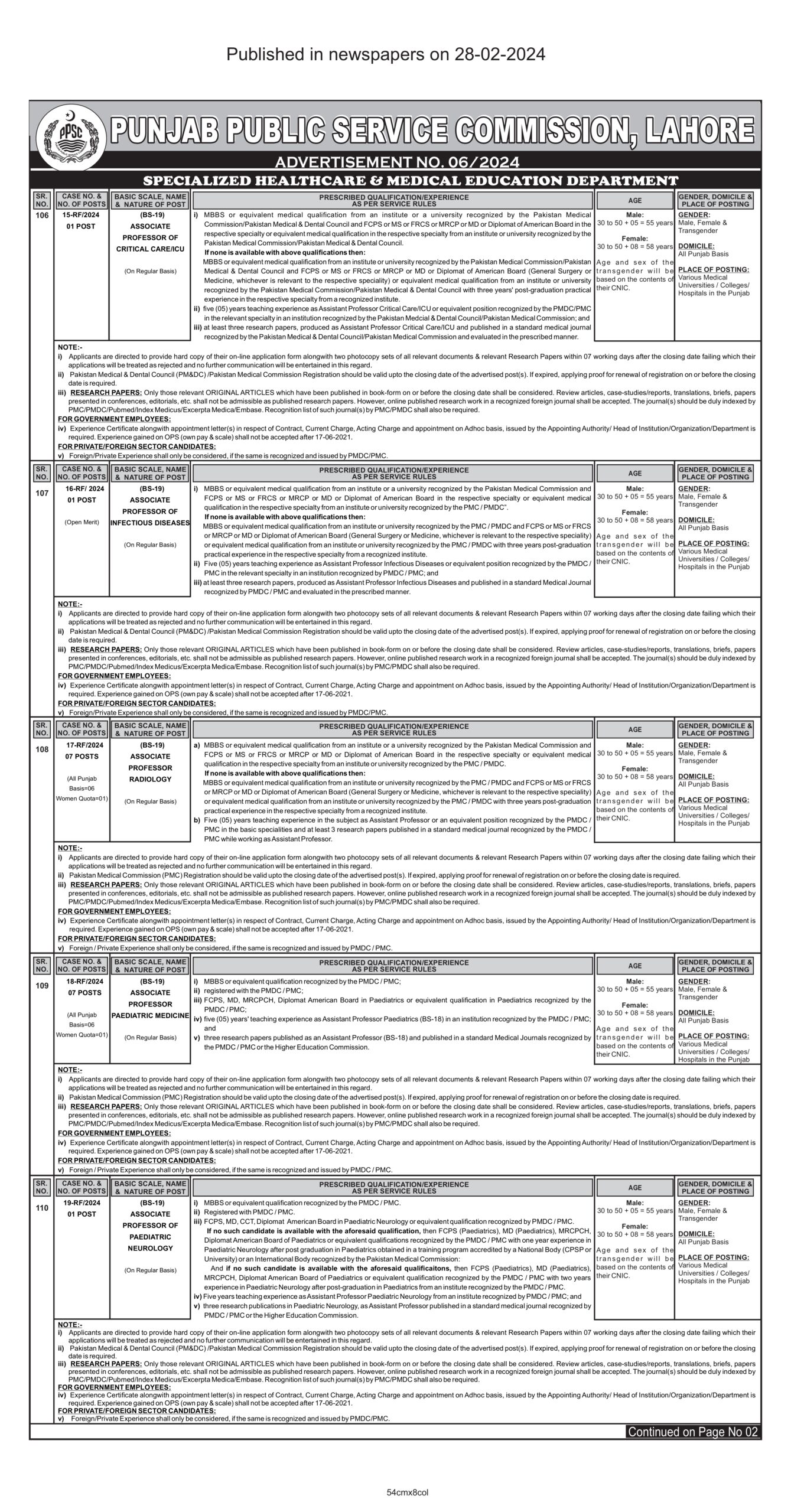 PPSC Jobs 2024