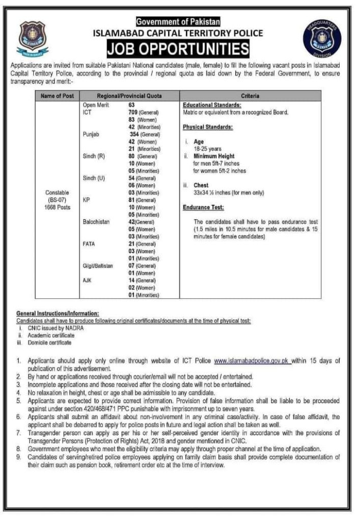 Islamabad Police Jobs