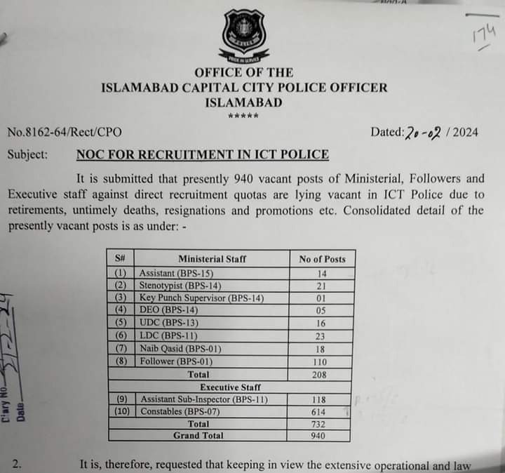 Islamabad Police Jobs 2024