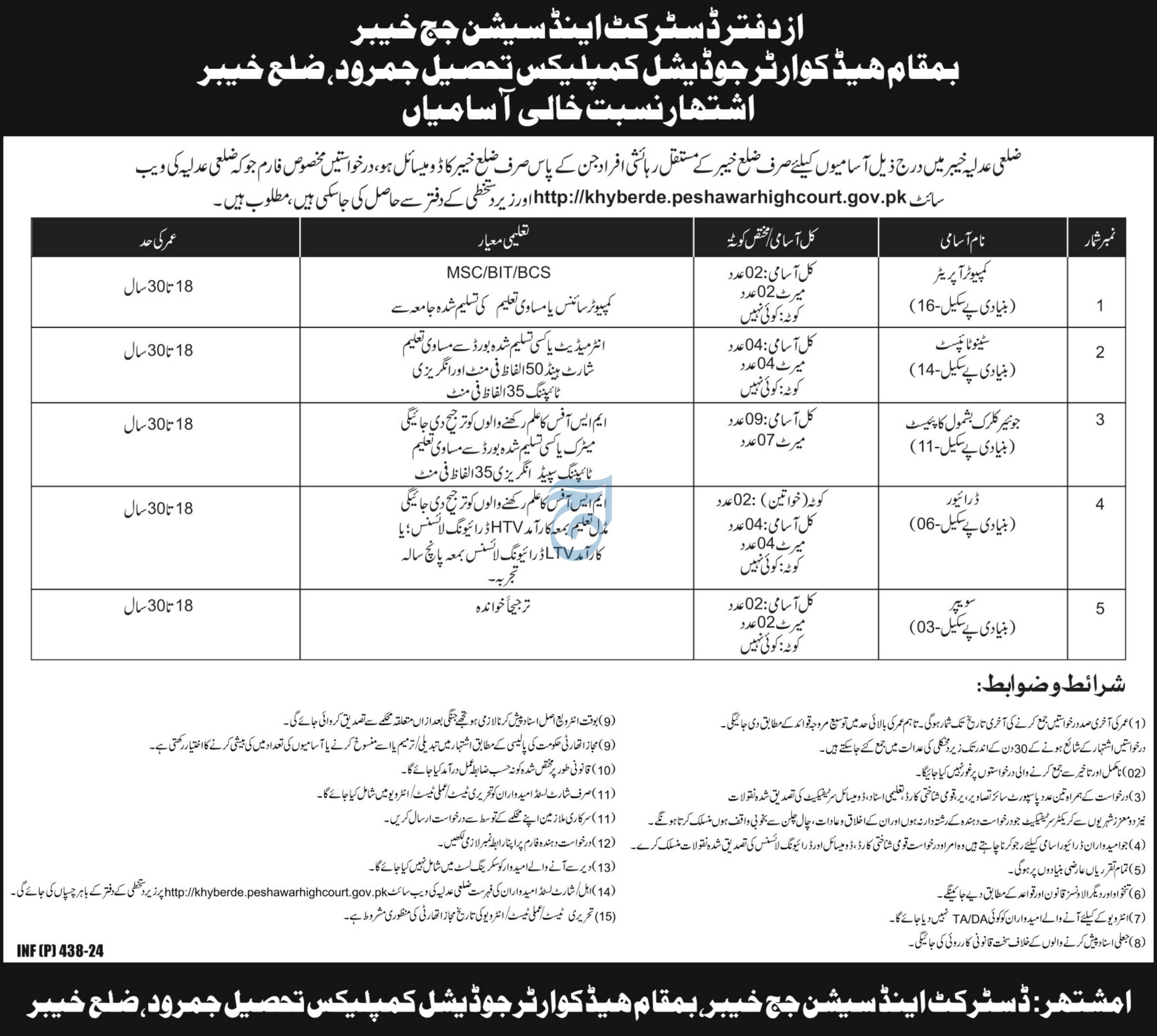 District & Session Judge Jobs 2024