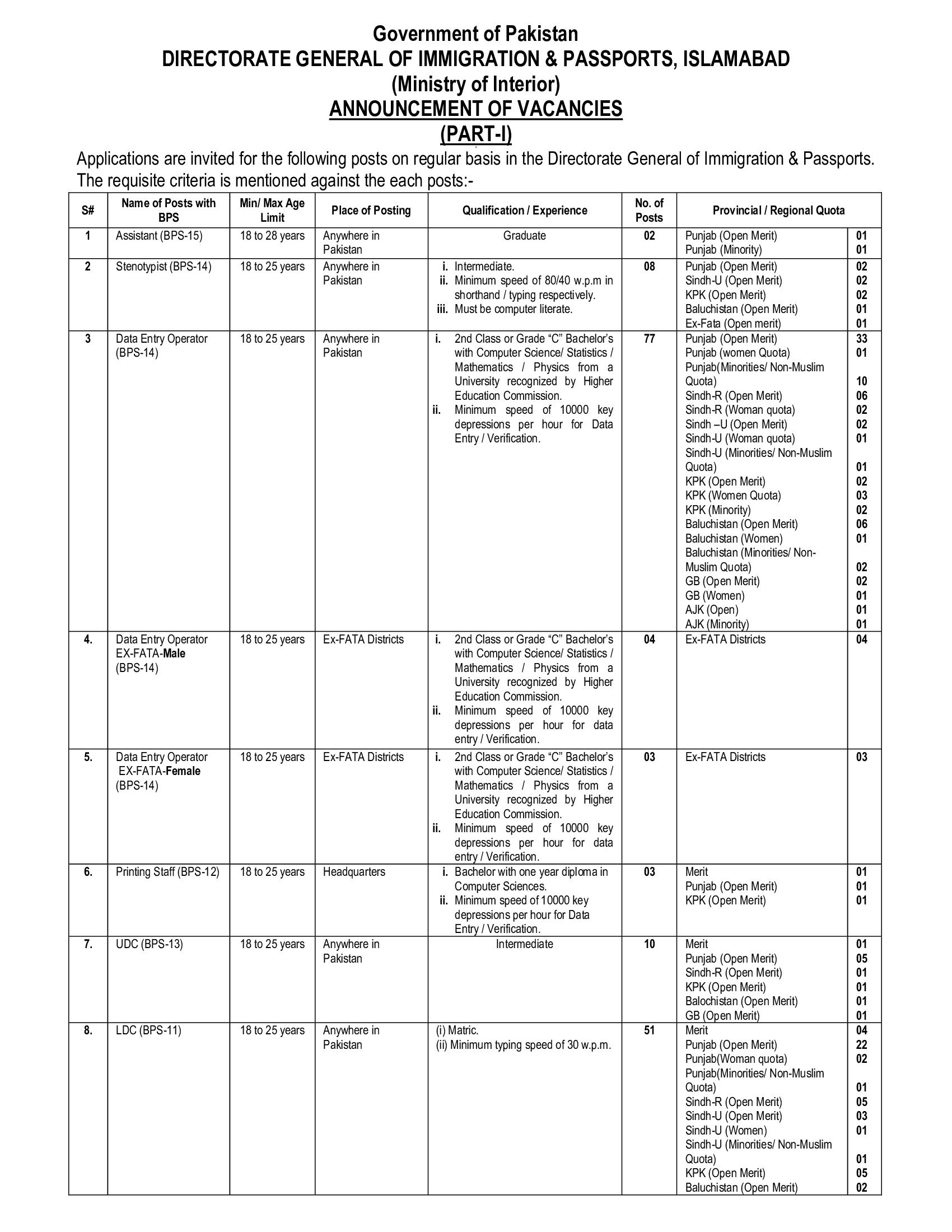 Passports Office Jobs 2024