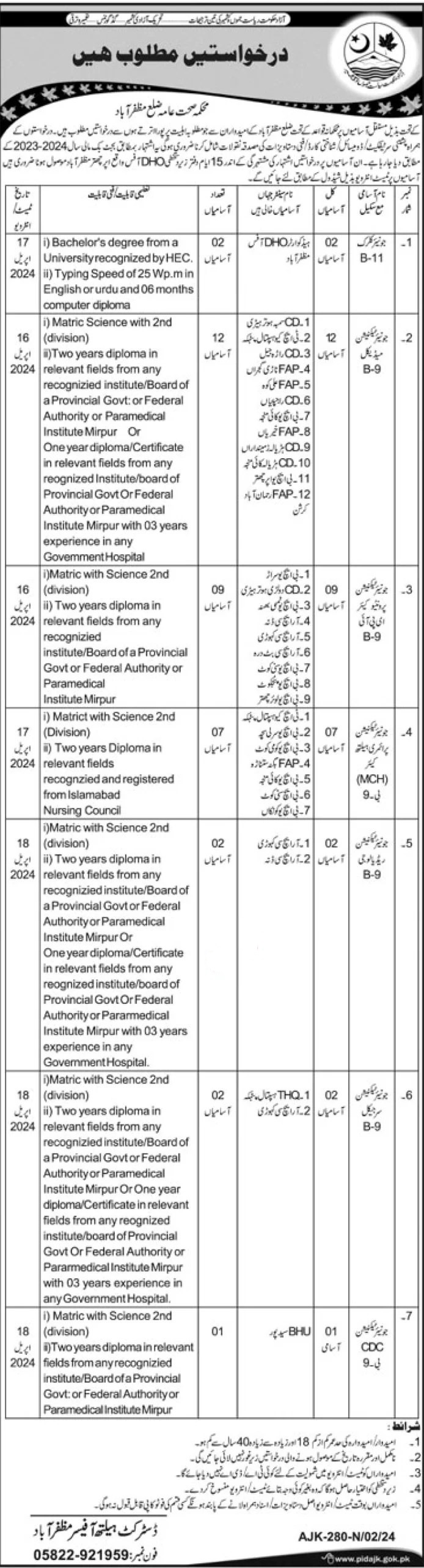 Health Department Jobs 2024