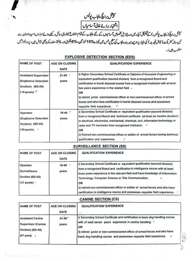 Punjab Police Jobs 2024