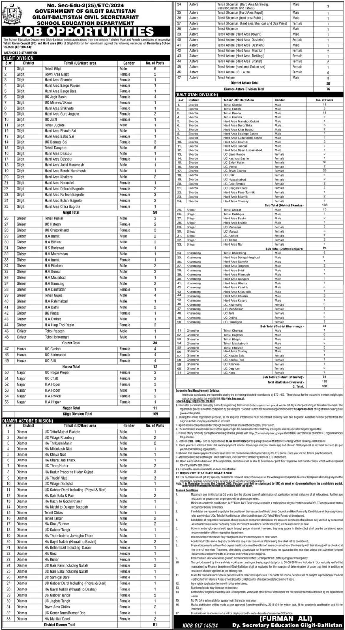 School Education Department Jobs 2024