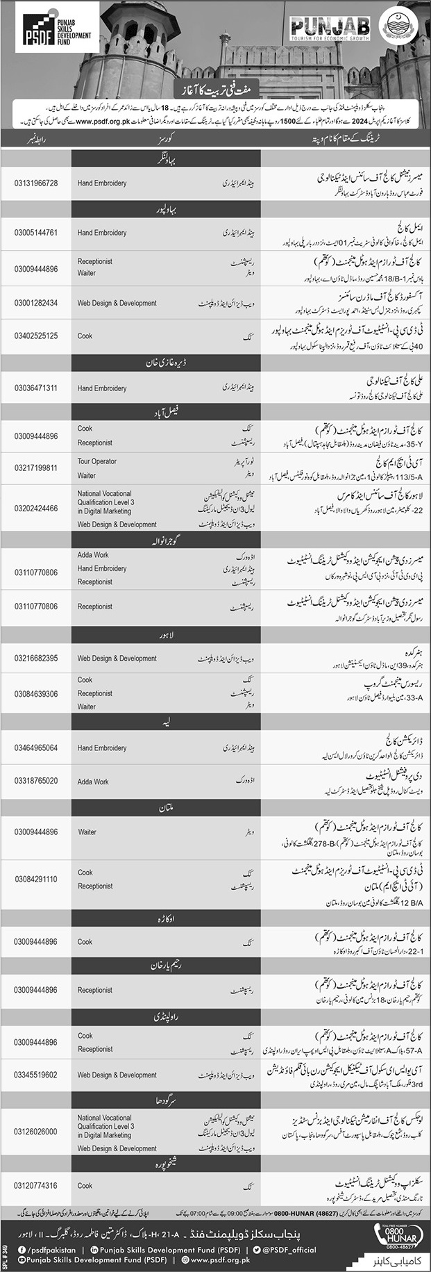 Punjab Skills Development Fund Jobs 2024