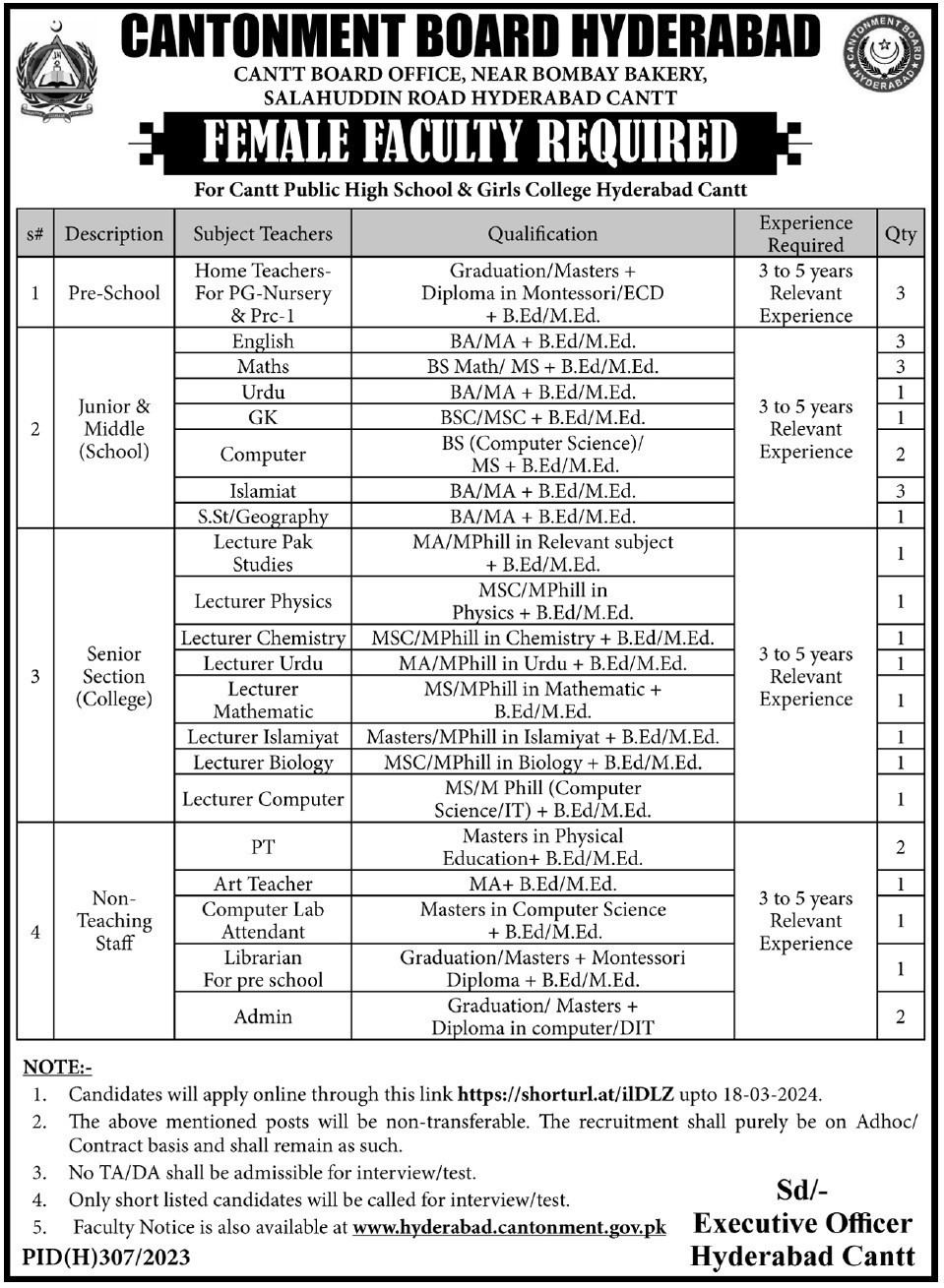 Cantonment Board Jobs 2024