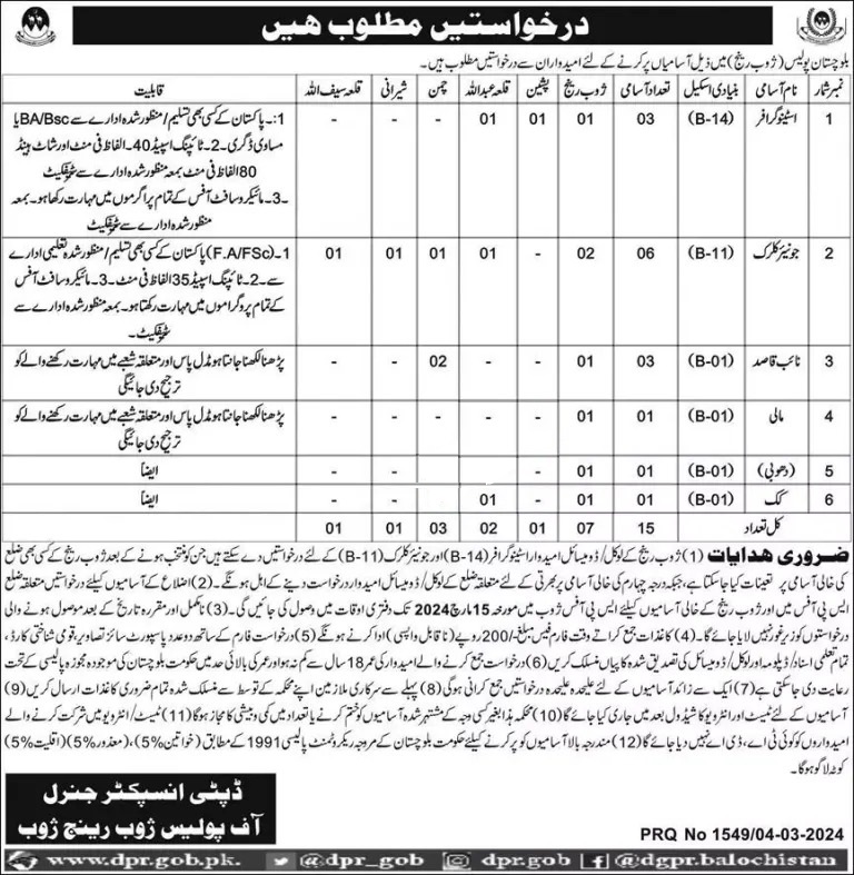 Balochistan Police Jobs 2024