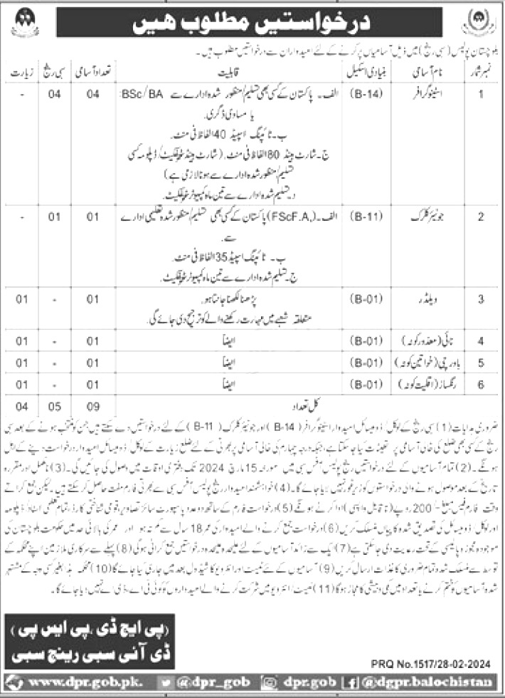 Balochistan Police Jobs 2024