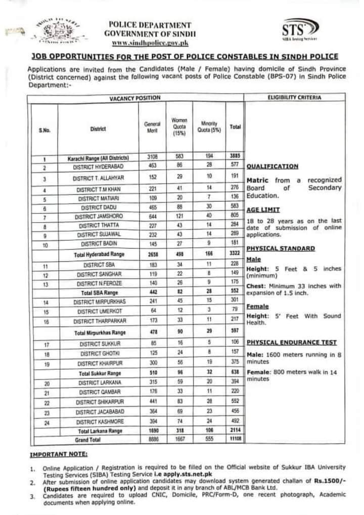 Sindh Police Jobs 2024