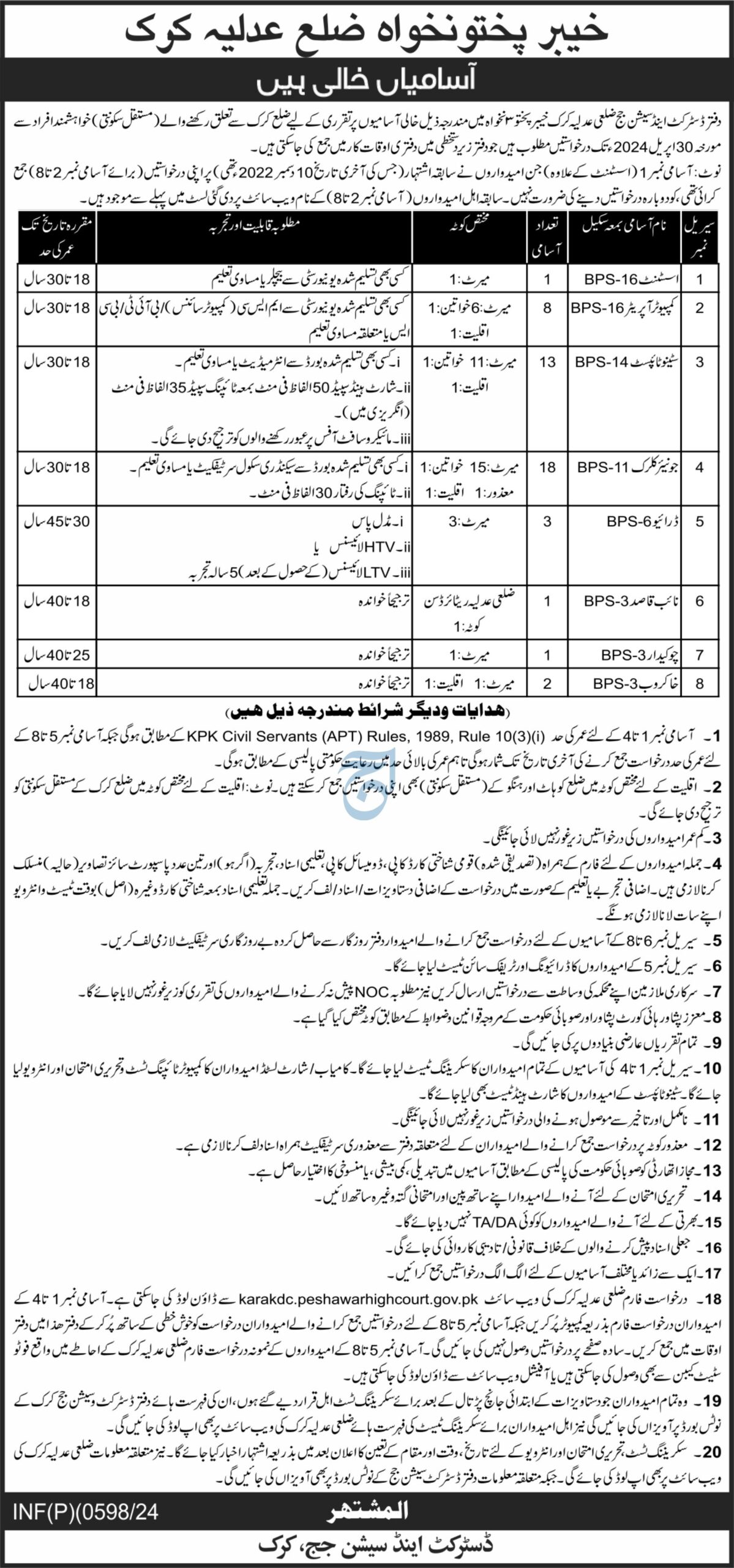 District & Session Court Steno Typist Jobs 2024