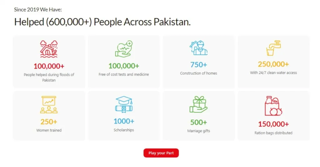 Helped People Across Pakistan