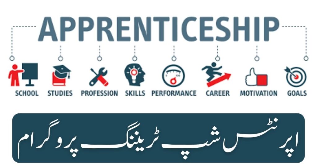 Apprenticeship Training Program