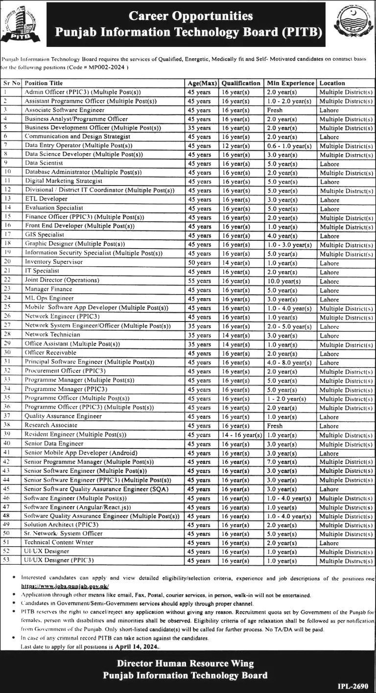 Punjab Information Technology Board Jobs 2024