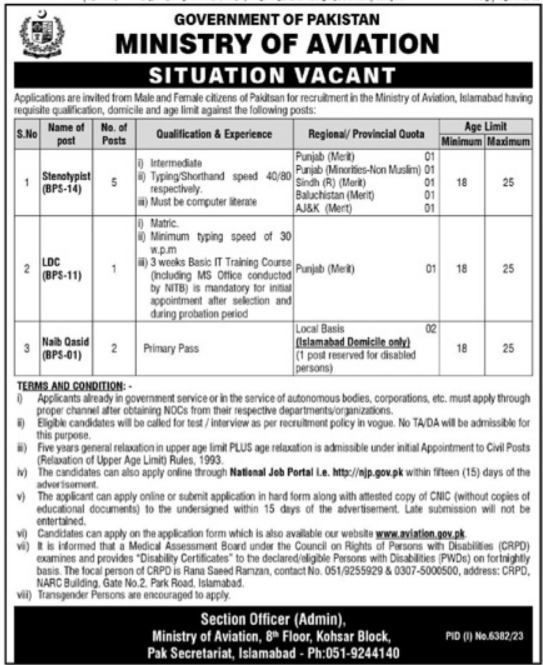 Ministry Of Aviation Jobs 2024