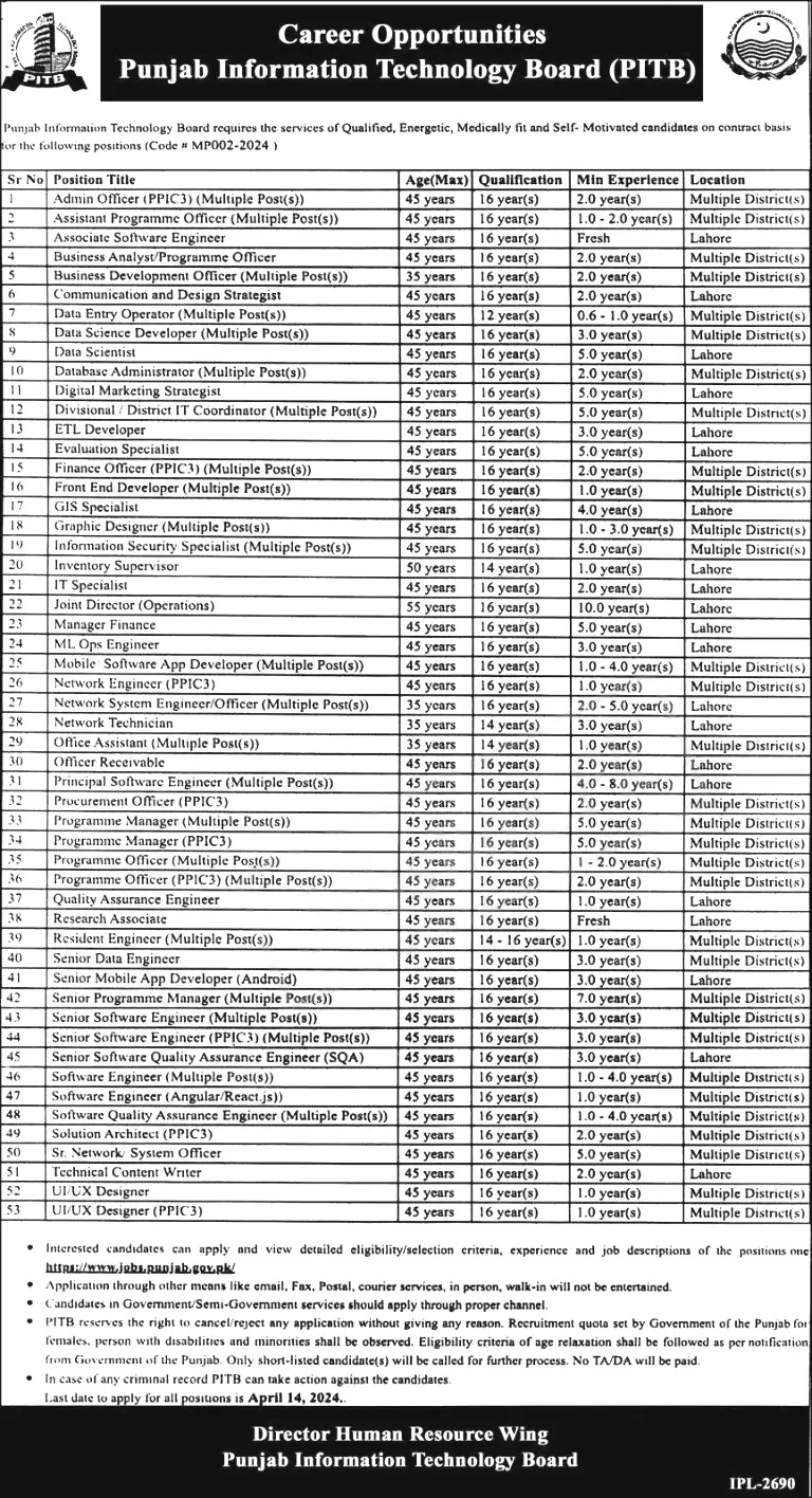 Punjab IT Board Jobs 2024