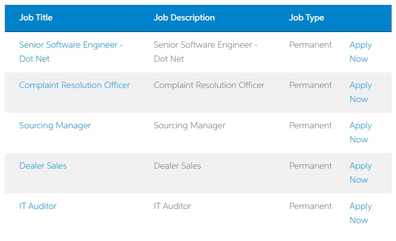 United Bank Limited Jobs 2024