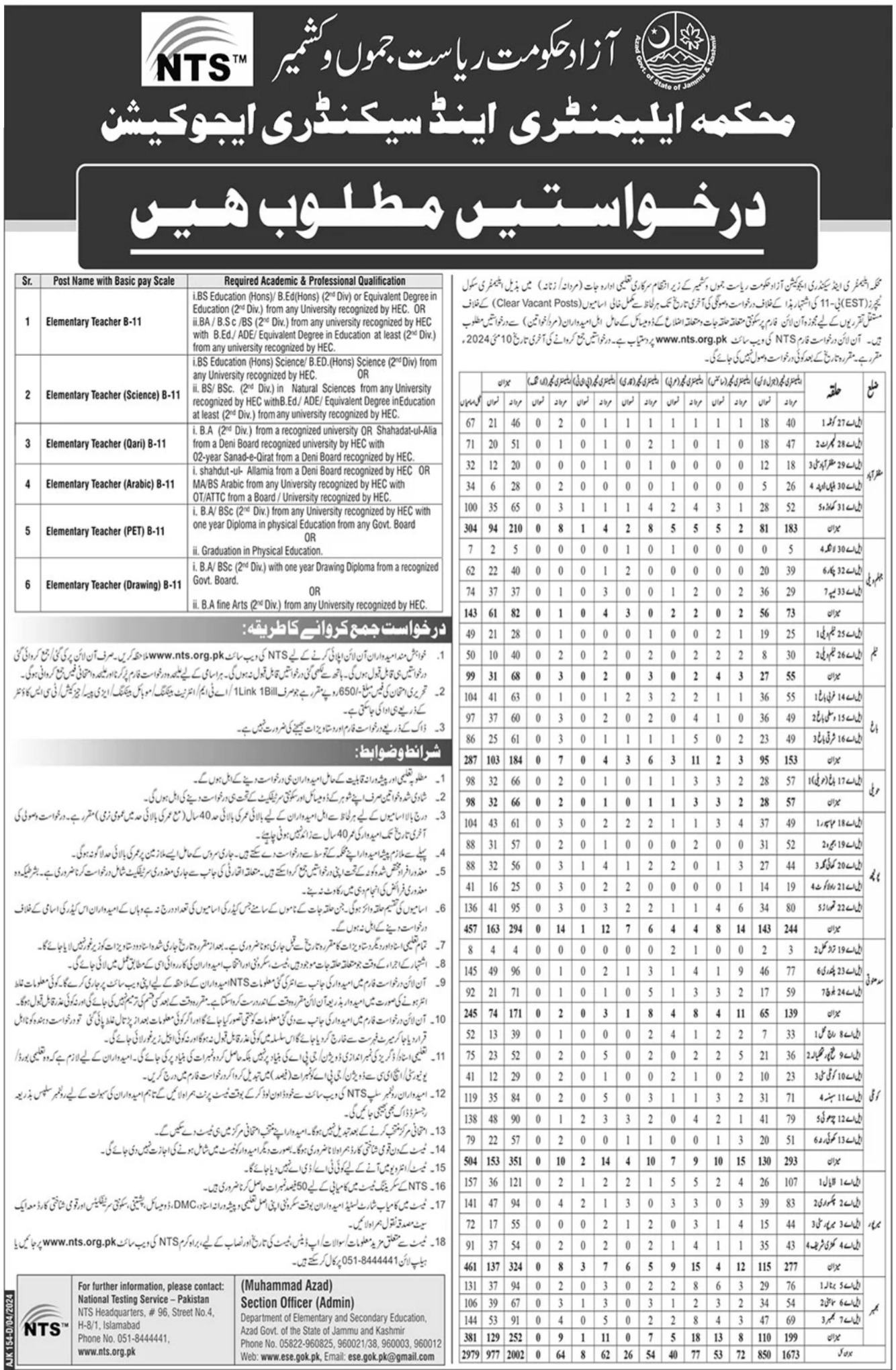 ESED Teaching Jobs 2024