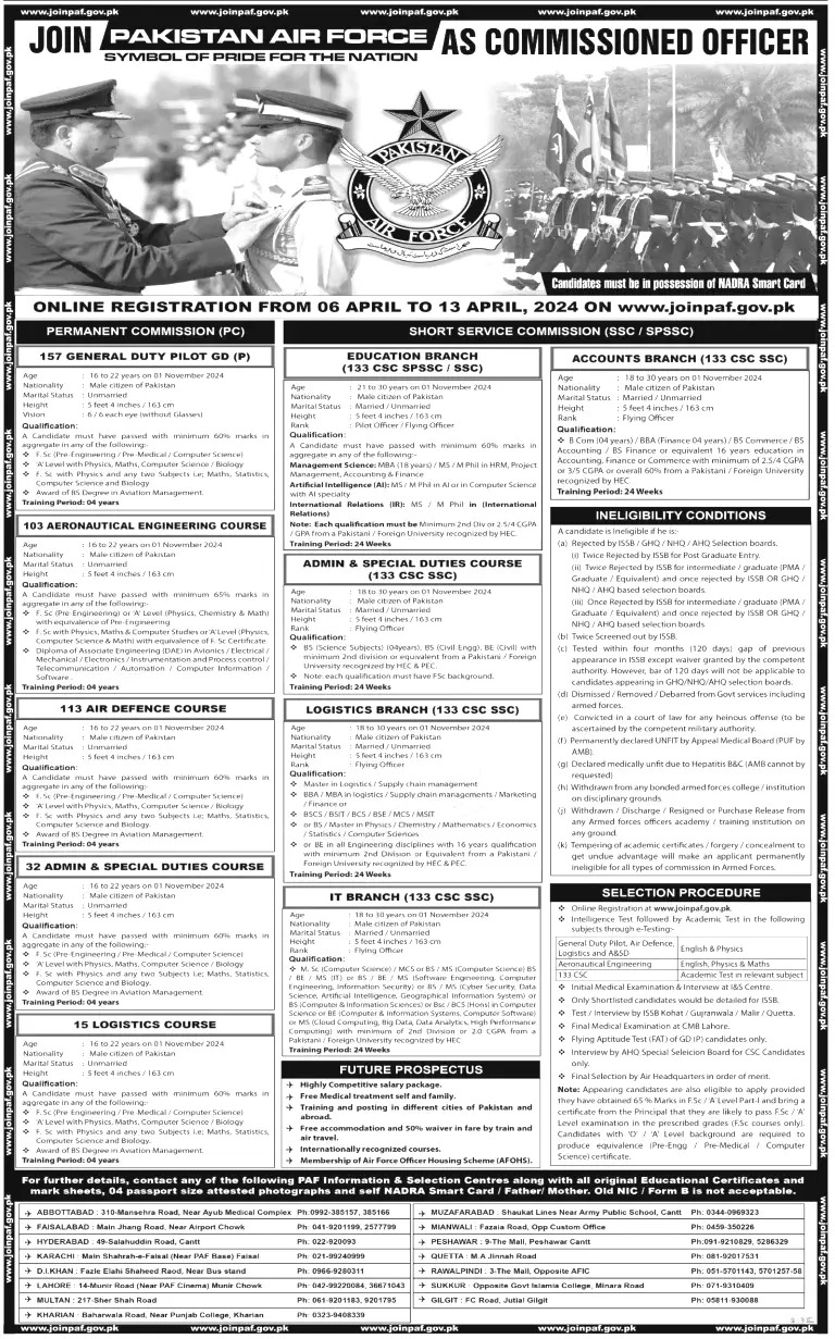 Pakistan Air Force Jobs 2024