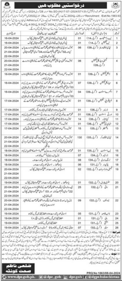 Health Department Jobs 2024