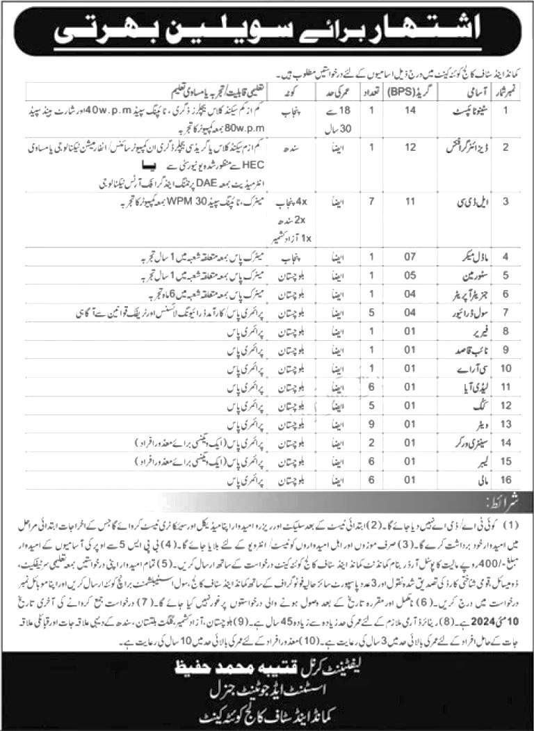 Pak Army Command and Staff College Quetta Jobs 2024