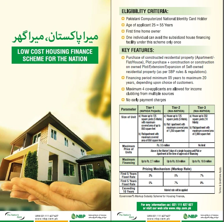 Mera Pakistan Mera Ghar Scheme