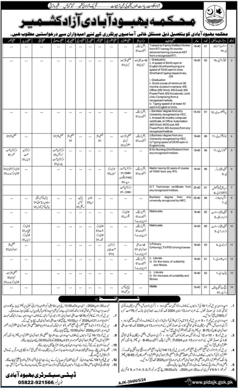 Population Welfare Department Jobs 2024