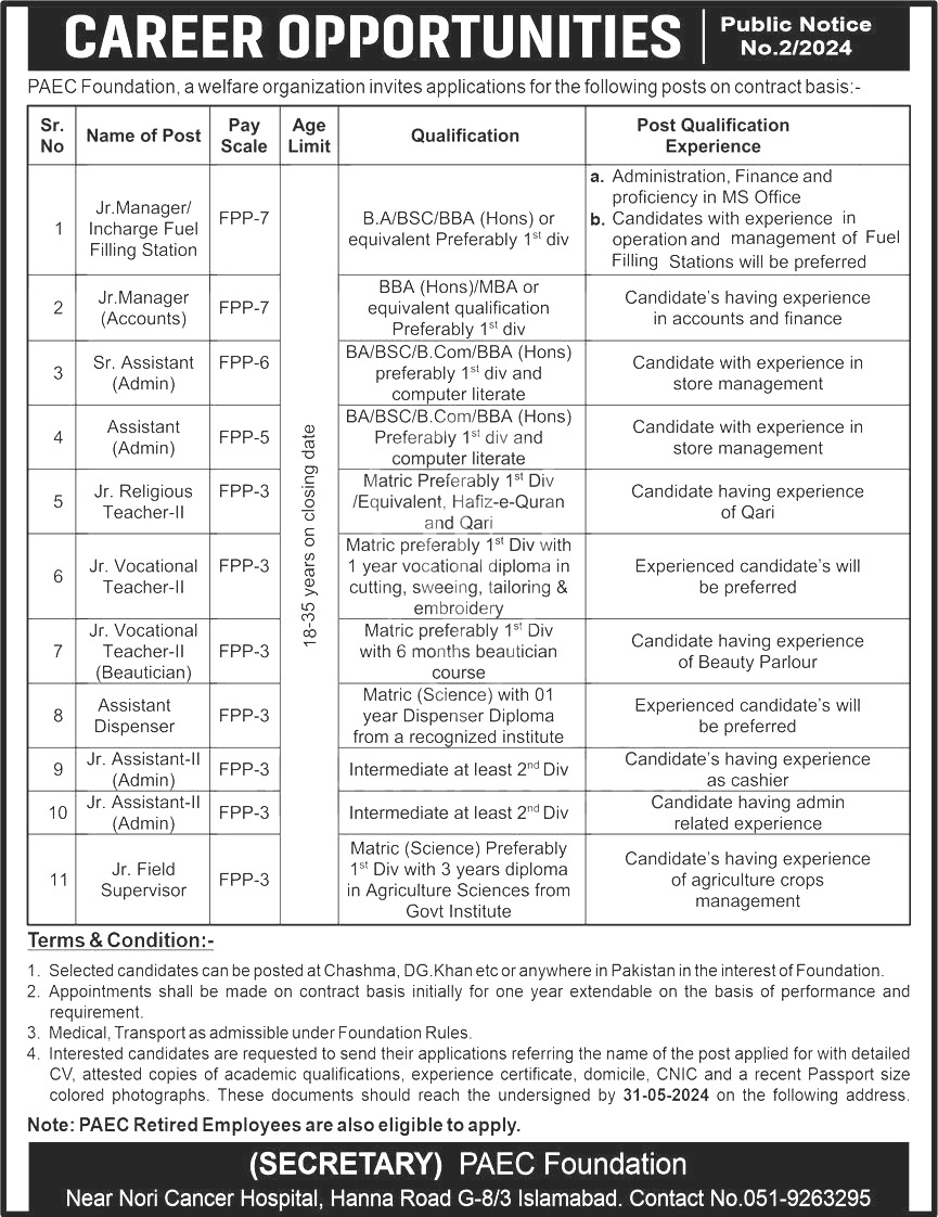 PAEC Foundation Jobs  2024