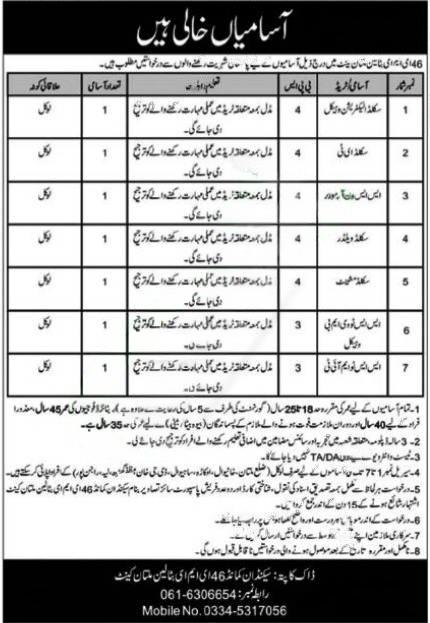 Pakistan Army Civilian Jobs 2024