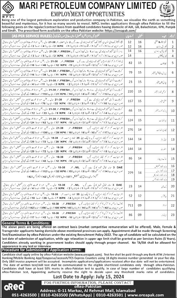 Mari Petroleum Company Jobs 2024