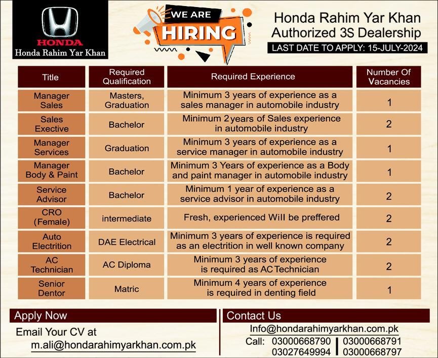 Honda Company Jobs 2024