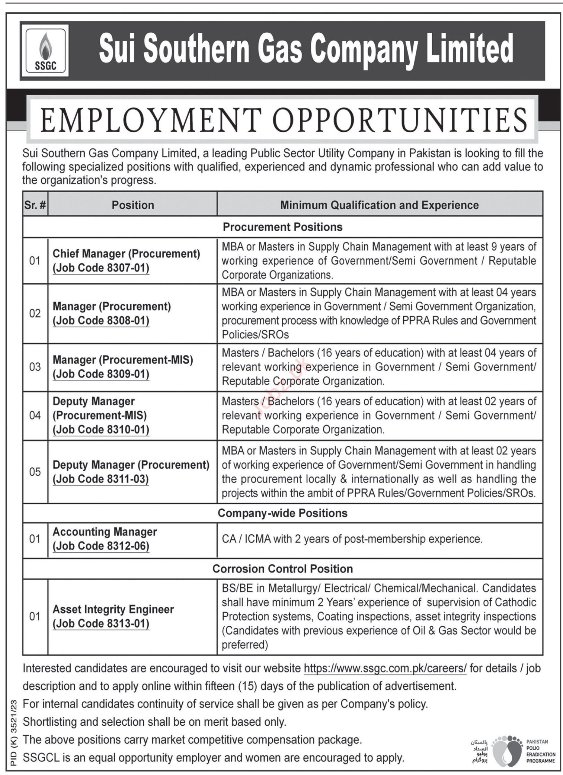 Sui Southern Gas Jobs 2024