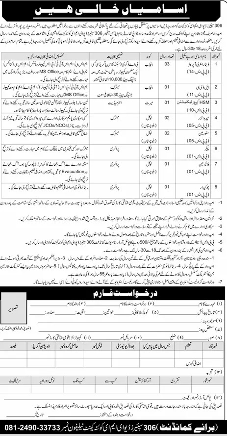 Pak Army as Civilian Jobs 2024