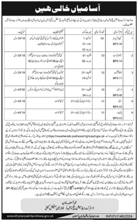 District & Session Judge Jobs 2024