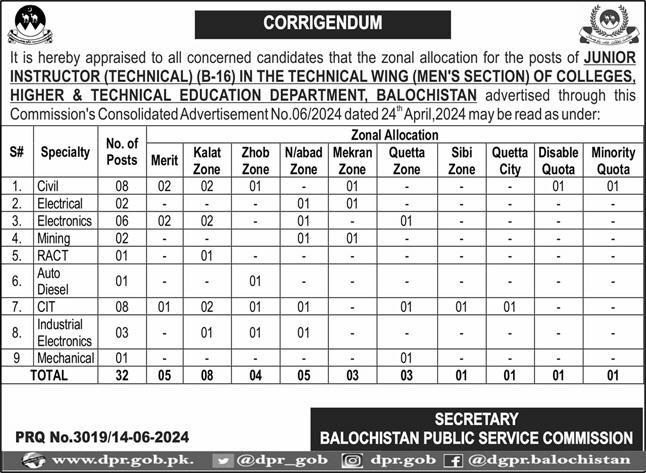 Technical Education Department Jobs 2024