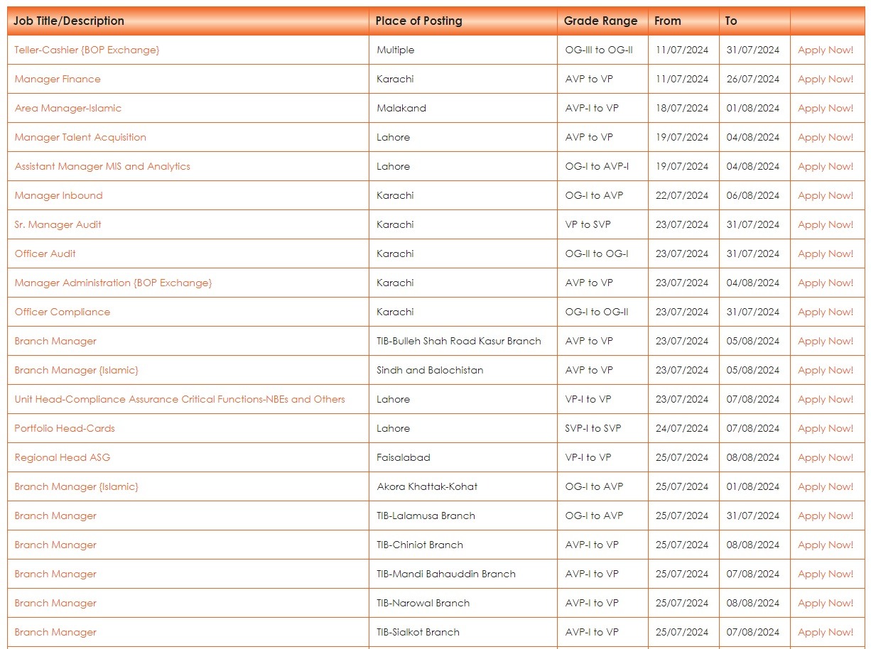 Bank Cashier Jobs 2024