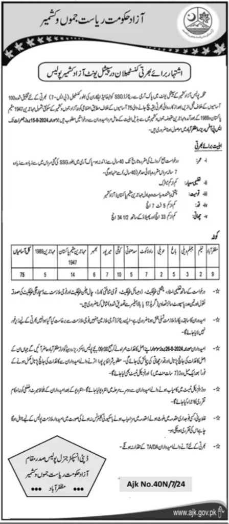 Police Department Jobs 2024