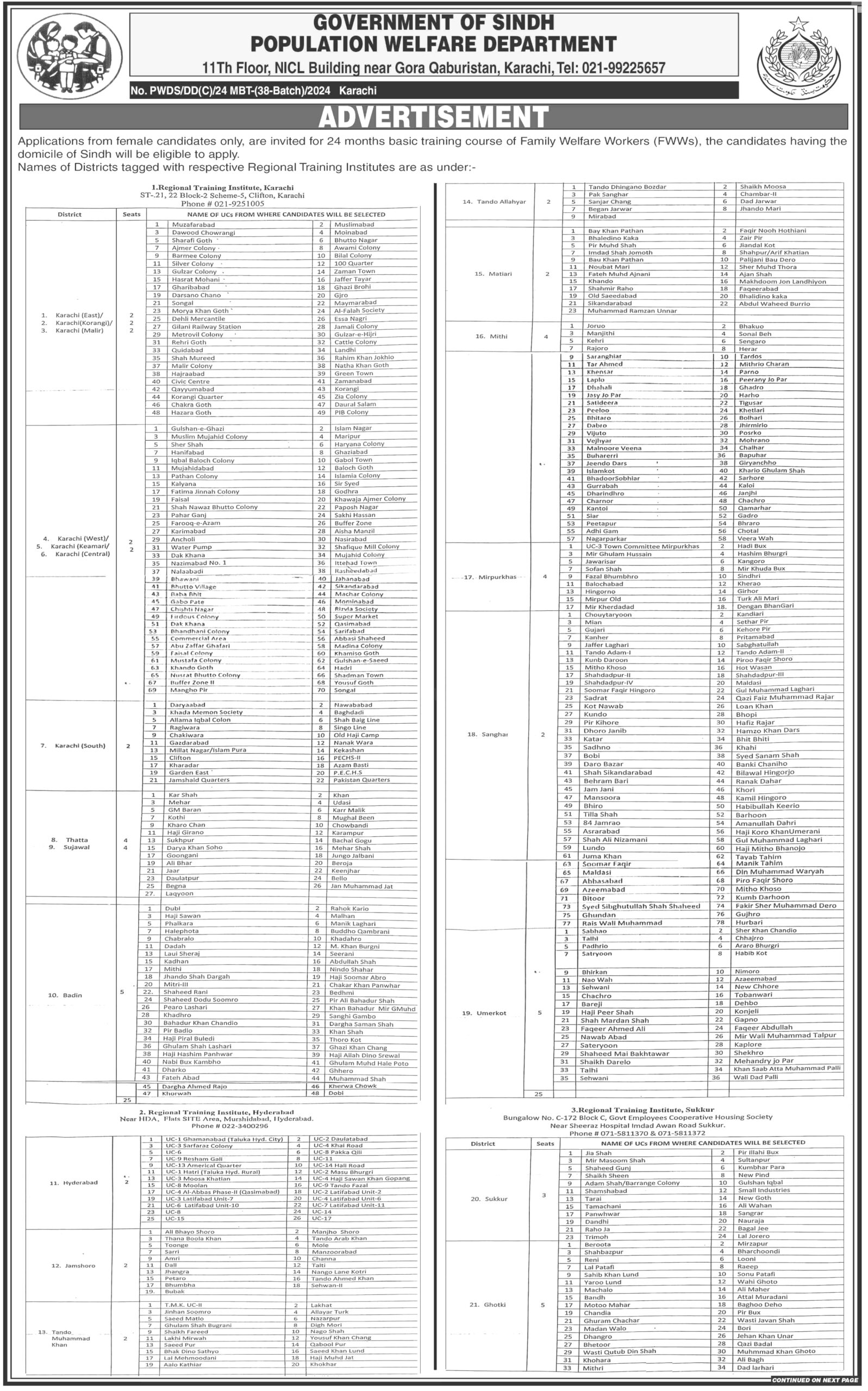 Population Welfare Department Jobs 2024