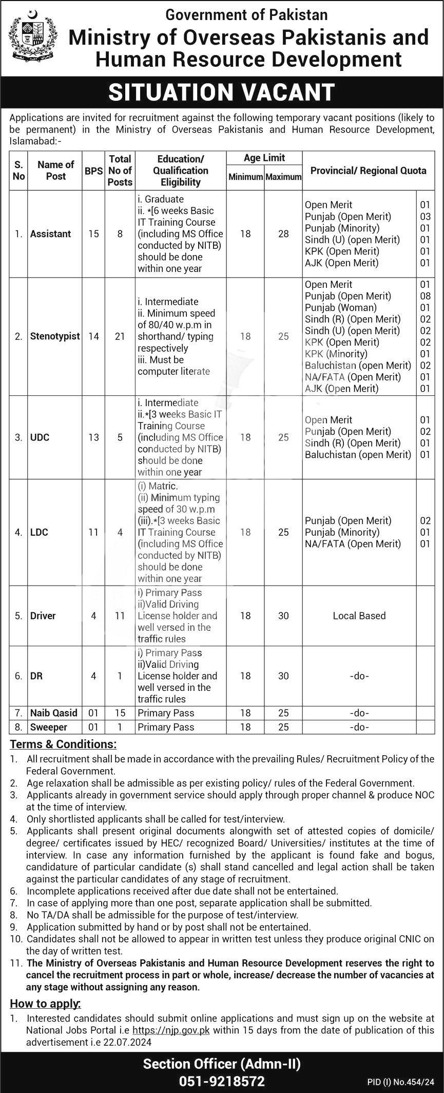 Overseas Pakistani and HRD Jobs 2024