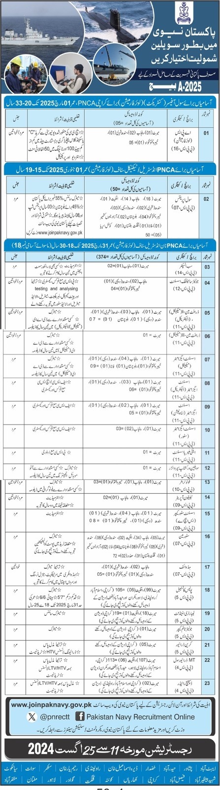 Pakistan Navy Jobs 2024