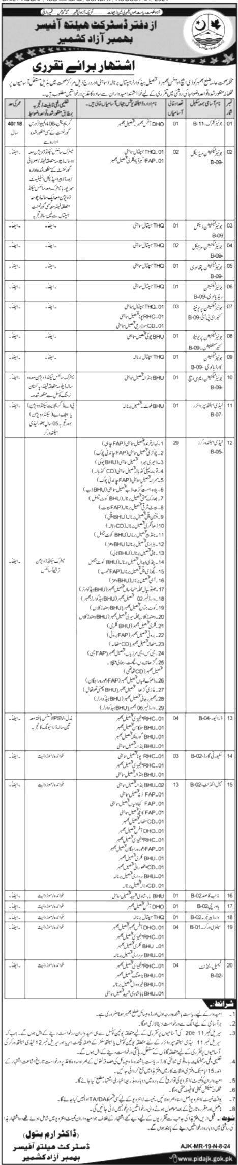 Health Department Jobs 2024