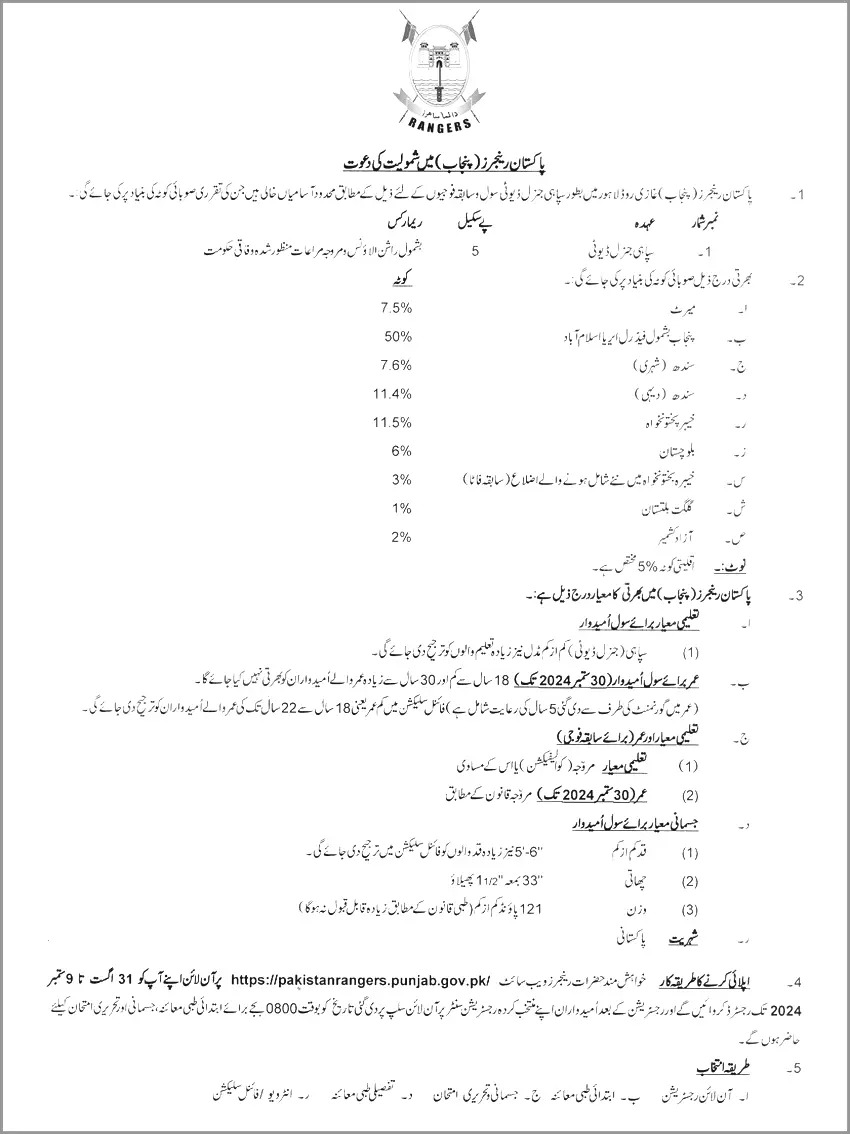 Pakistan Rangers Jobs 2024